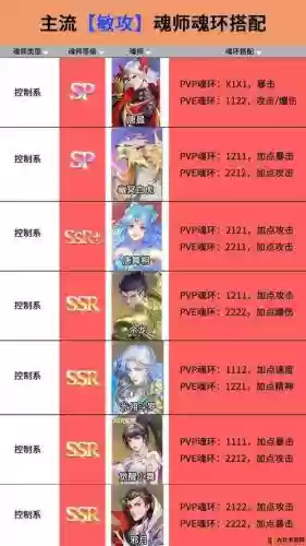 阵容魂师对决阵容搭配推荐插图