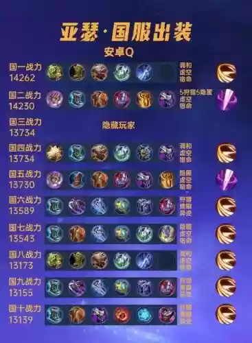 玩亚瑟5V5怎么出装备插图1