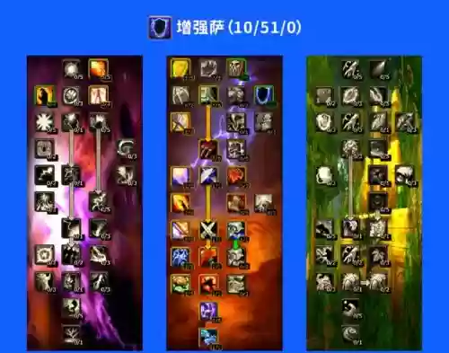 魔兽萨奶技能摆放插图