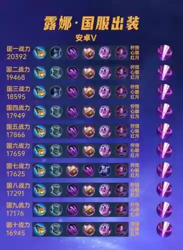 露娜铭文推荐自己装备插图