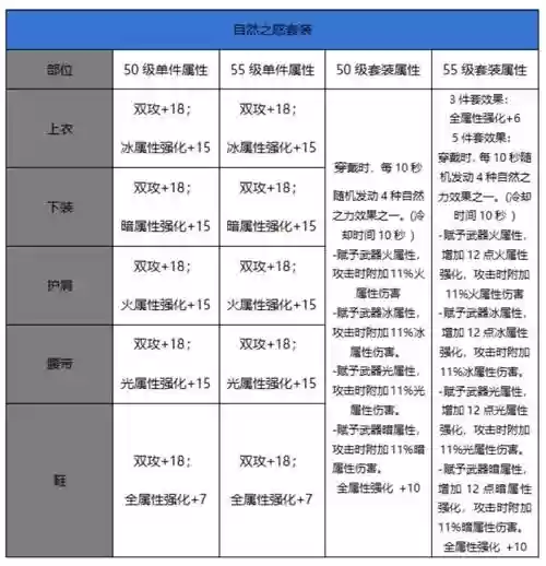 地下城传说装备对比插图