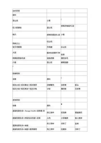 上古卷轴5等级技能点秘籍插图