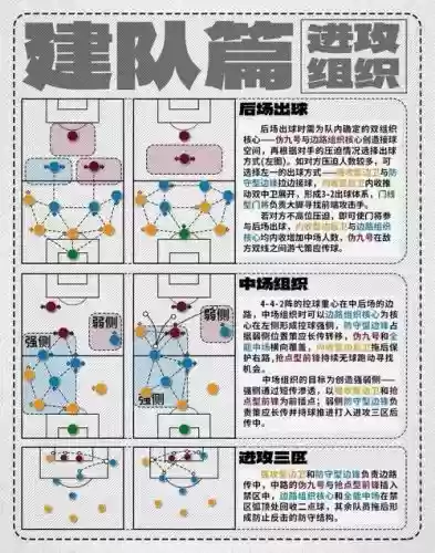 怎么拟定阵容插图1