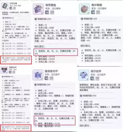 仙境传说ro装备所需材料插图 仙境传说ro装备所需材料插图