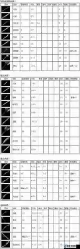 热血传奇手机武器大全插图1