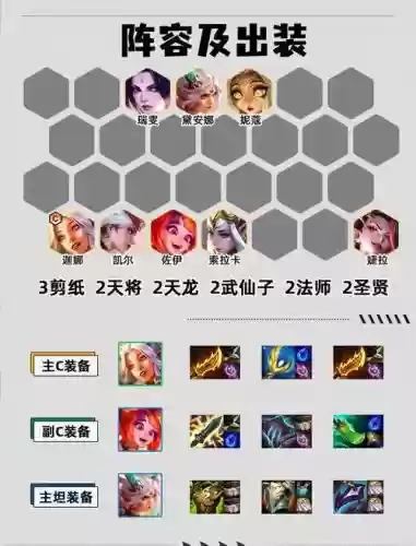 仙女变异阵容搭配插图1