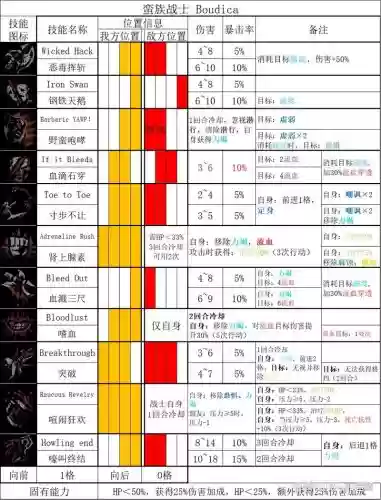 暗黑地牢全人物技能插图1