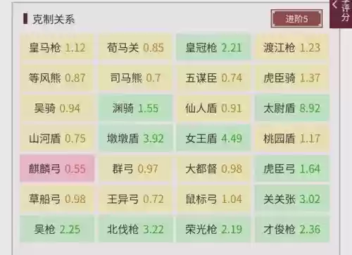 管你阵容搭配_1插图 管你阵容搭配_1插图