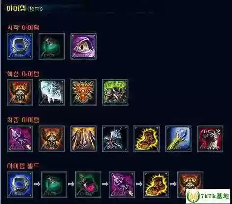 s7泰坦出什么装备插图 s7泰坦出什么装备插图