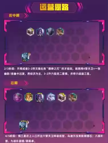新手推荐阵容插图1
