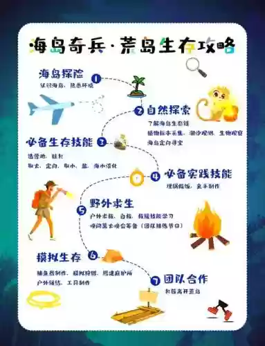 荒岛求生新攻略视频解说视频教程插图