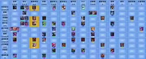 奥德赛阵容搭配10.15_1插图1 奥德赛阵容搭配10.15_1插图1