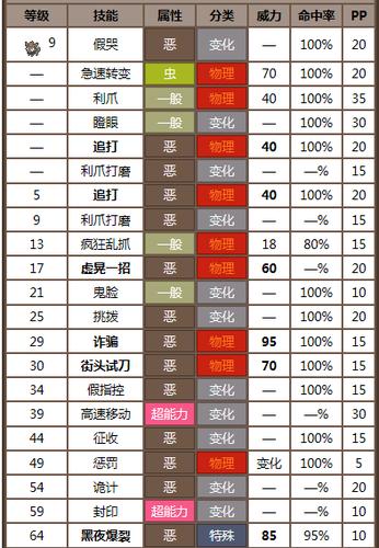 口袋妖怪黑2连续技能插图