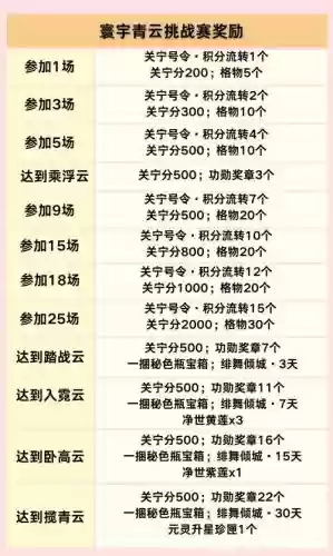 倩女装备孔换关宁积分插图