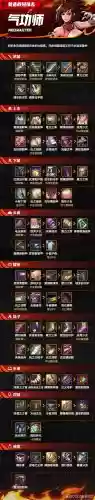 地下城与勇士女气功装备插图1