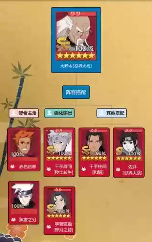 打野木阵容搭配插图