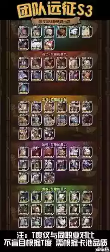 小皮阵容搭配插图1 小皮阵容搭配插图1