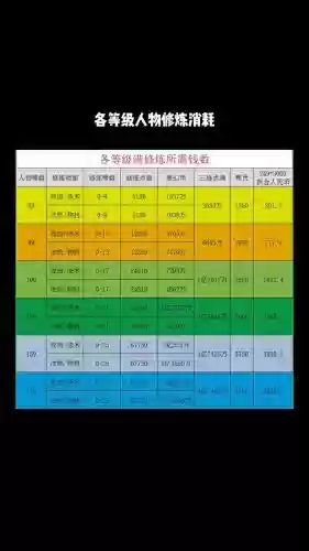 梦幻西游练等级要梦幻币吗_1插图