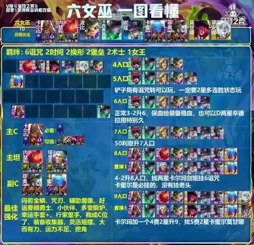 难度任务阵容插图1