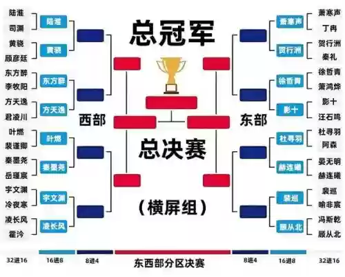 短线最强阵容插图