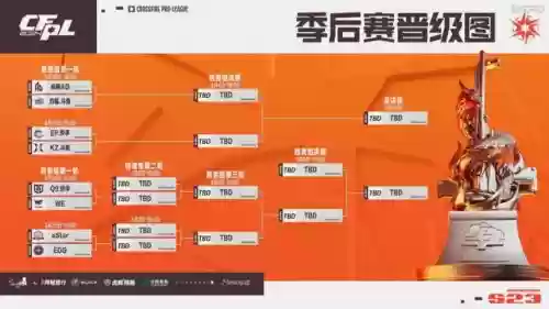 cfwe什么阵容插图
