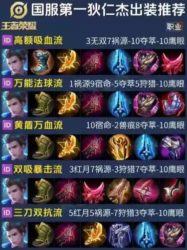 新版狄仁杰2技能出装插图