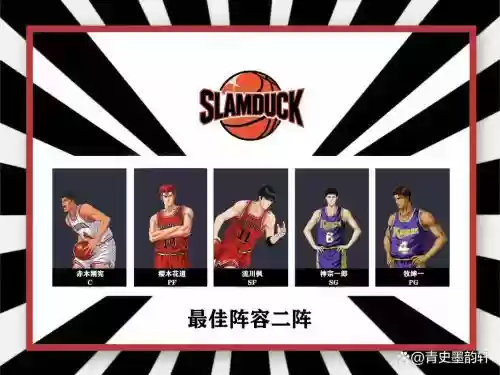 灌篮军团阵容搭配插图 灌篮军团阵容搭配插图