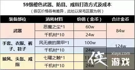 毒奶粉奶爸直接买速成装备插图1