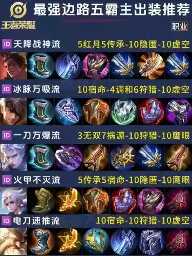 王者荣耀什么装备打野发展经济最快插图1