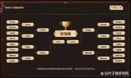 梦幻西游武神坛积分怎么算插图