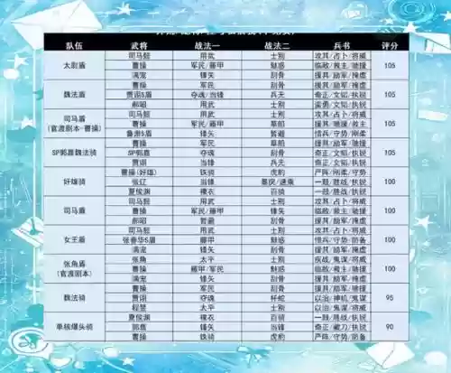 新手pk阵容插图1