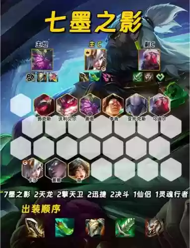 御驾亲征阵容搭配插图1