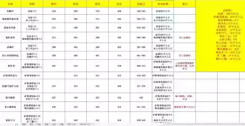 魔兽争霸技能修改数据插图1