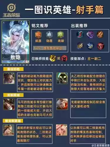 s10射手带什么技能插图1