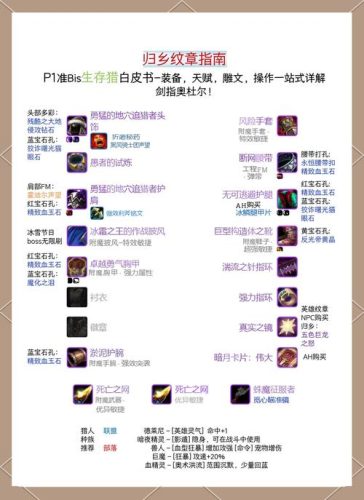 魔兽GM装备找回一年几次插图