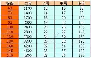 问道手游强化装备属性详情插图