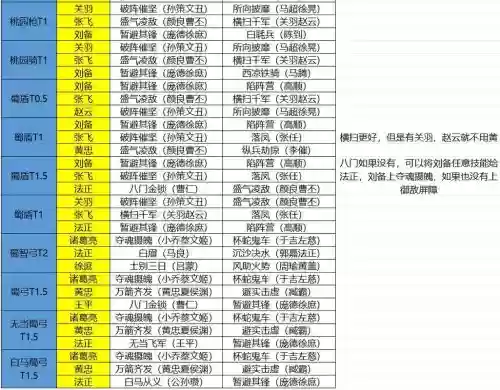 蜀阵容怎么搭配插图1