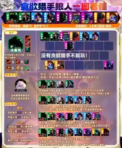 狼人登顶阵容插图 狼人登顶阵容插图