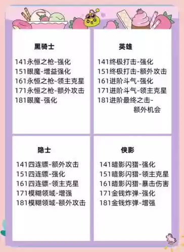 冒险岛超能力者技能没有伤害插图