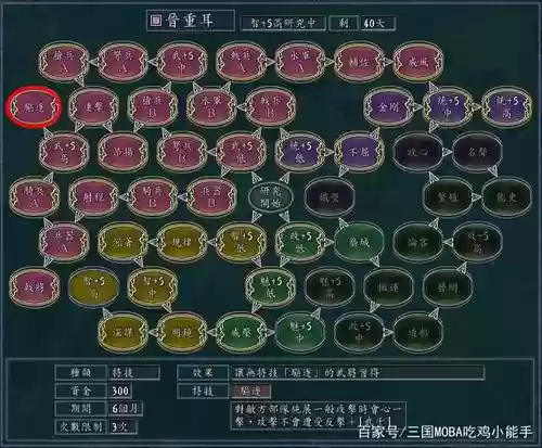 血色衣冠攻略阵容搭配图插图1 血色衣冠攻略阵容搭配图插图1