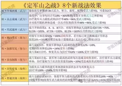 鏖战怎么搭配阵容插图1