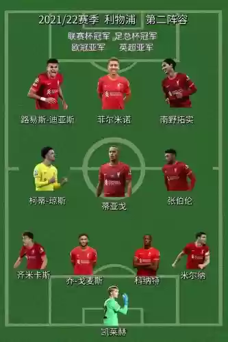 利物浦阵容剪辑_1插图1