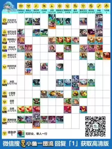 双人统治羁绊搭配阵容插图