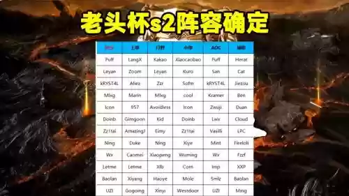 老头阵容搭配插图1