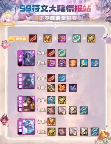 卓尔不群搭配什么阵容插图1 卓尔不群搭配什么阵容插图1