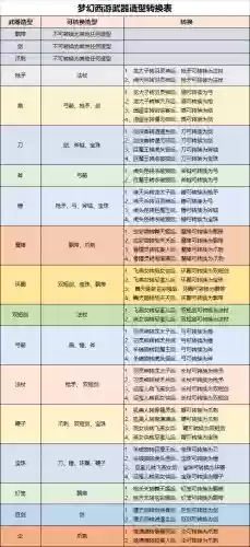 梦幻武器能否单独转模型_1插图1