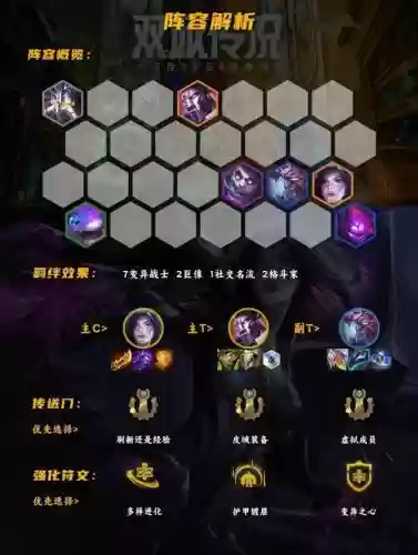 变异新阵容插图1