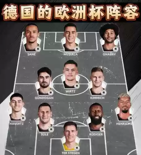 德国牙阵容插图1