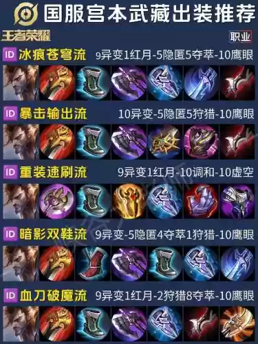 对线宫本出什么装备插图1