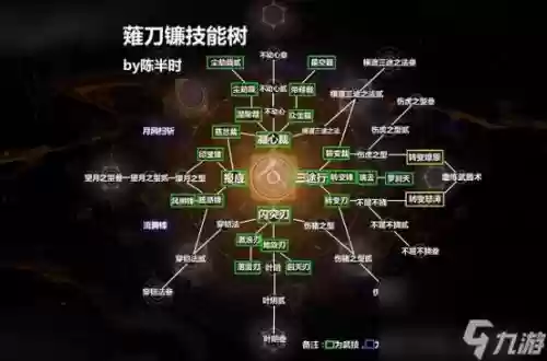 仁王技能加点有哪些通用插图1